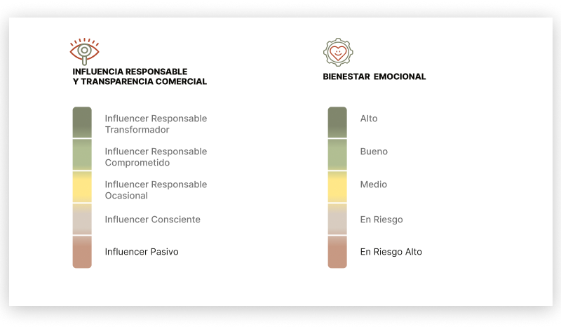 Semaforo Thinkfluencer